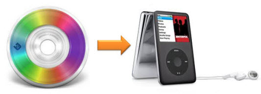 dvd-to-ipod